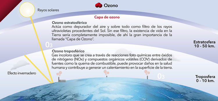 info_ozono
